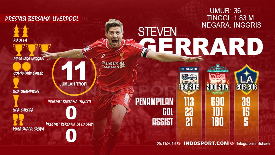 Infografis: Steven Gerrard - INDOSPORT